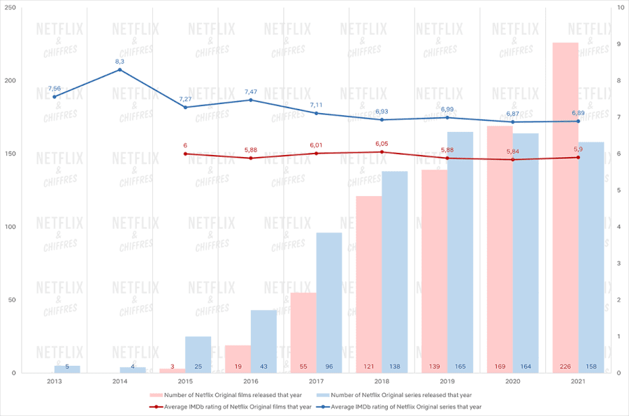 netflix movies quality vs quanity release 2015 2021