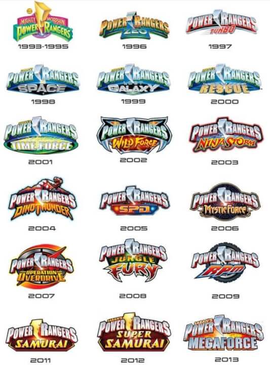 Power Rangers Timeline