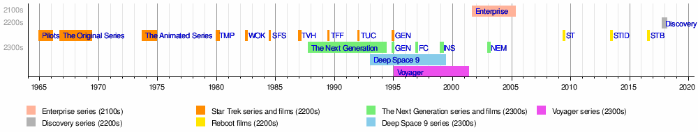 star trek first shown in uk