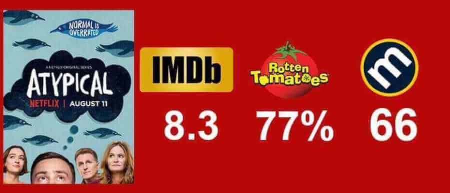 Atypical Season Review Scores