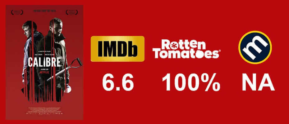 Calibre Netflix Review Scores