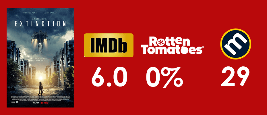 Extinction Review Scores