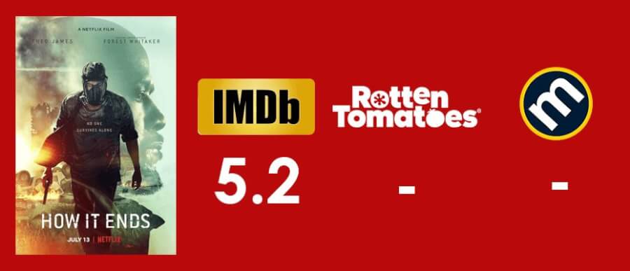 How It Ends Review Scores