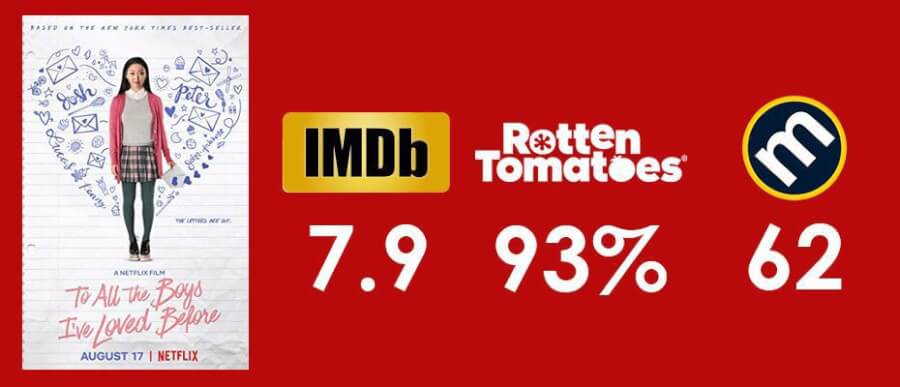 To All The Boys Ive Loved Before Reviews