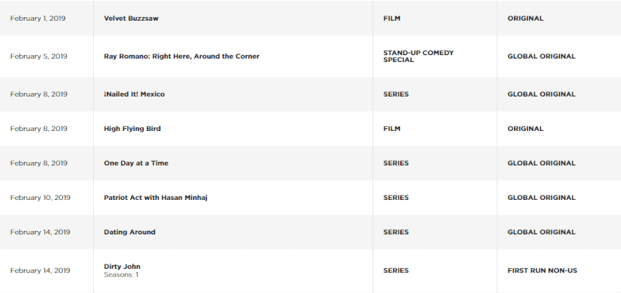Netflix Release Dates