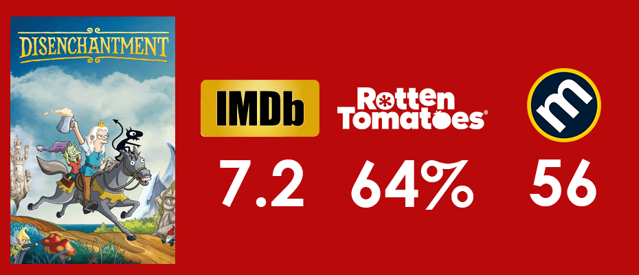 Disenchantment Review Scores