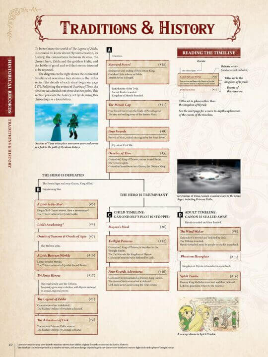 The Legend Of Zelda Animated Series Timeline