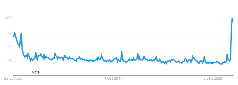 hannibal google search trends