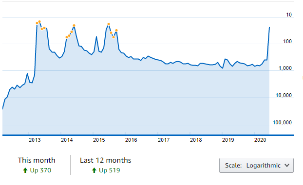 hannibal popularity imdb graph