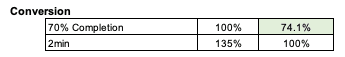 Image Conversion Table