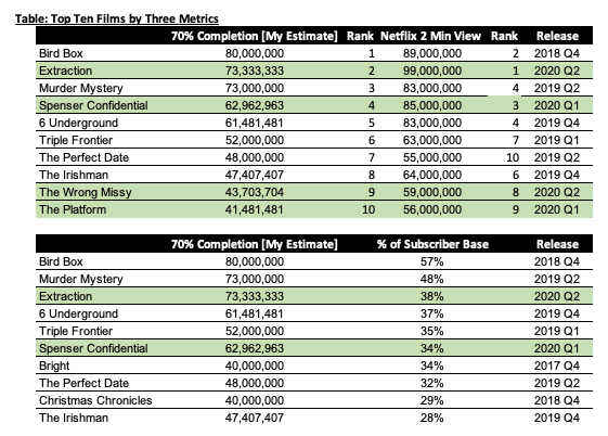 Image Netflix Top Ten Tables