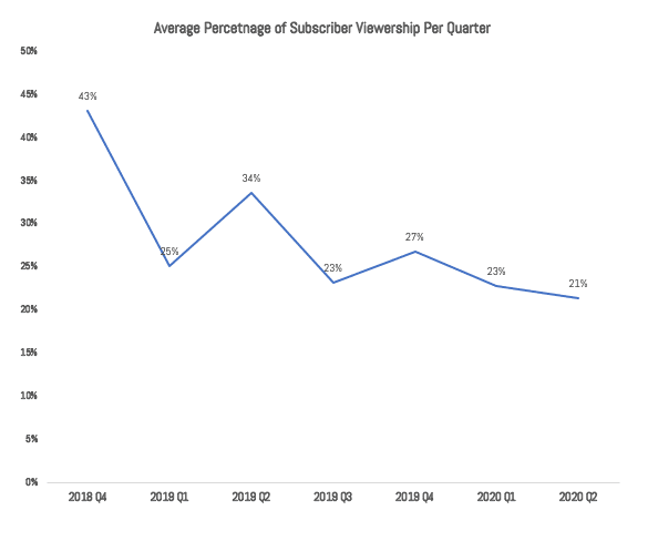 Image Annual Percentage