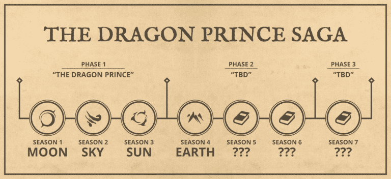 vista previa de la saga del príncipe dragón