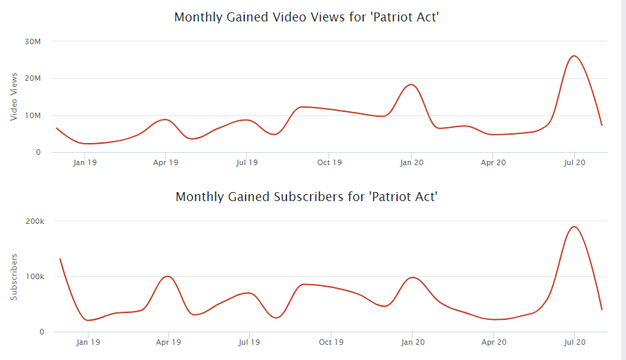 patriot act youtube stats netflix