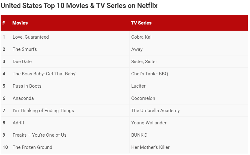 away season 2 netflix most popular