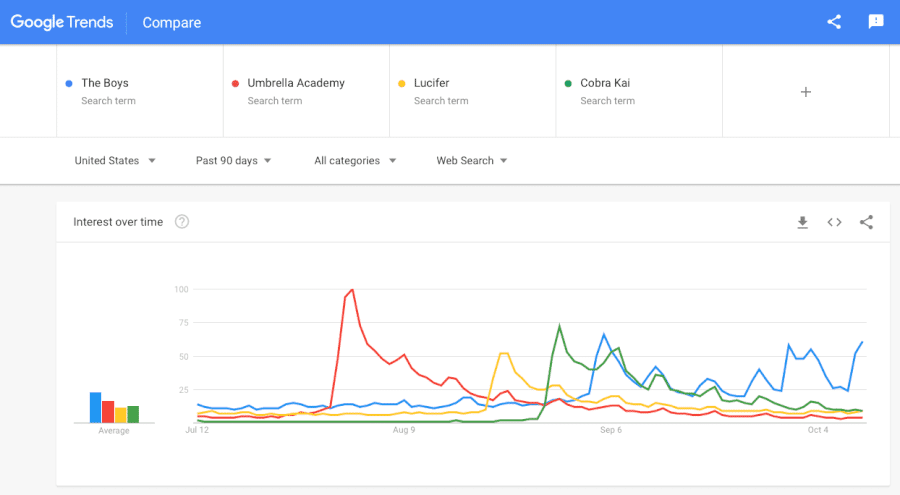 IMAGE 2 G Trends