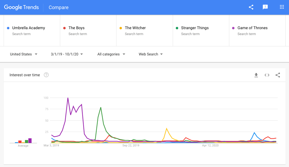 IMAGE 7 G TRends All Time