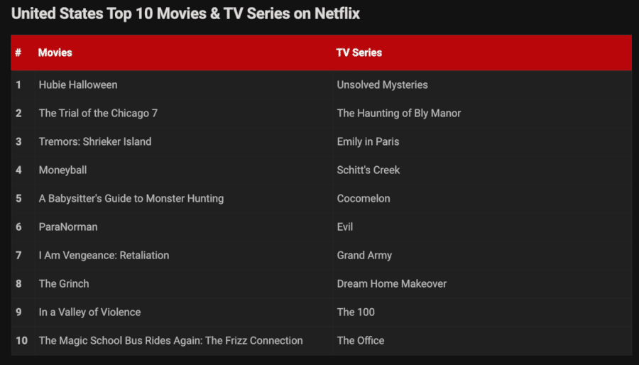 grand-army-netflix-us-top-spot