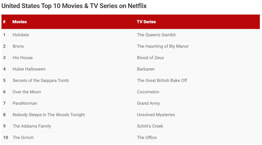 Blood Of Zeus Season Netflix Renewal Status And Release Date Popular List