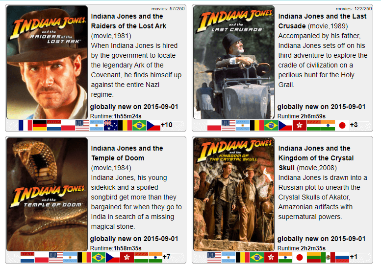 indiana jones availability on netflix unogs