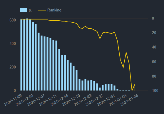 virgin river popularity overtime on netflix