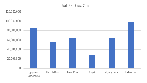 Minute Popularity Graph For Netflix Titles