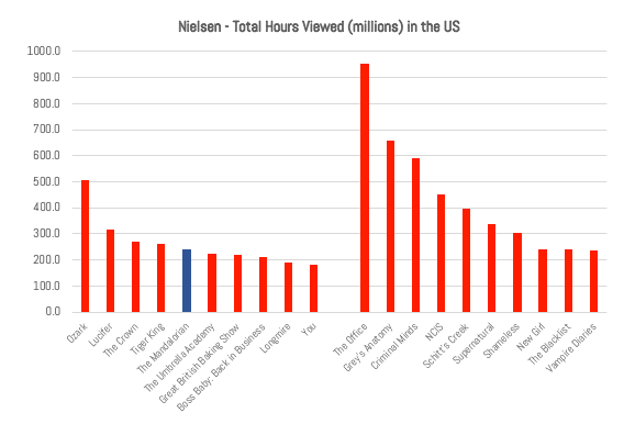 nielsen ratings for netflix 2020