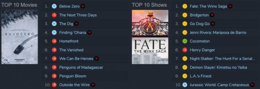 Fate The Winx Saga Season Everything We Know So Far Top Ten January Th