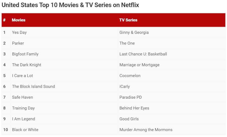 The One Season Netflix Renewal Status And Release Date Top Usa