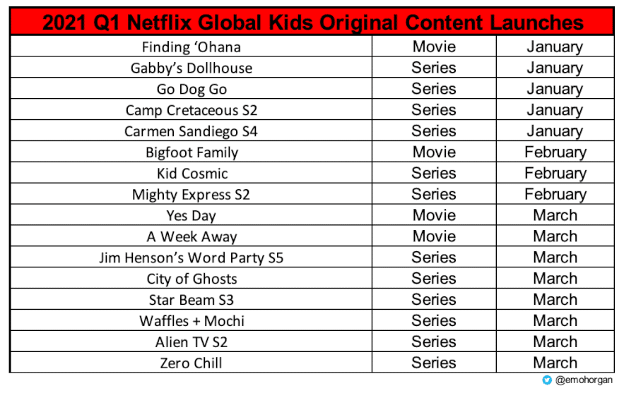 Netflix Q1 Kids Releases