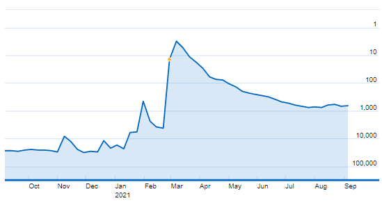 imdb pro chart ginny and georgia