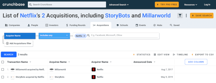 Netflix Crunchbase