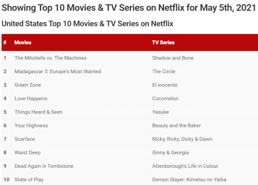 Yasuke Season Netflix Renewal Status And Release Date Top List