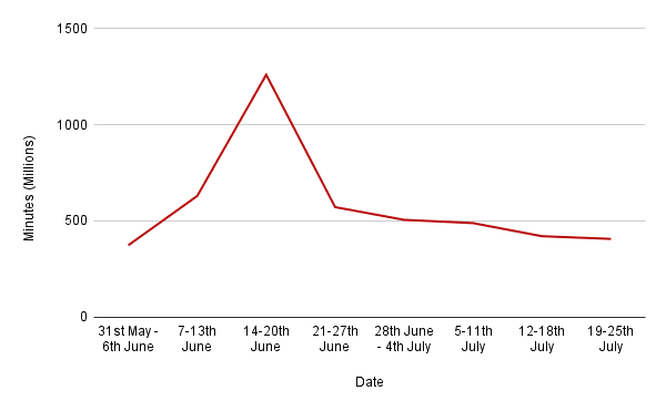 nielsen data for downton abbey