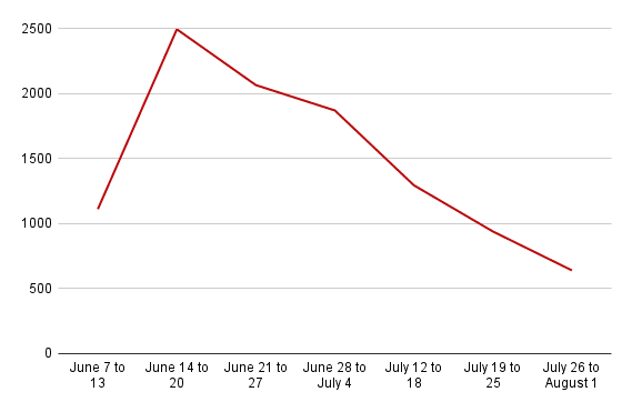 nielsen viewership graph