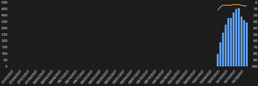 flixpatrol chart the five Juanas netflix