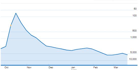 pretty smart imdb movie meter chart