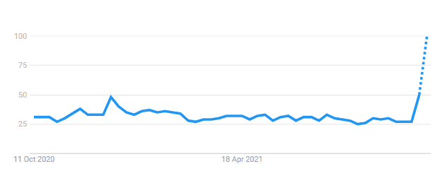 Search Trends For Seinfeld Netflix