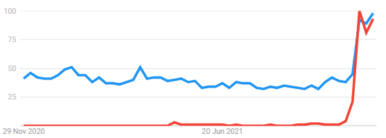 arcane league of legends google trends