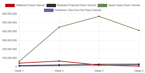 hellbound vs squid game business proposal top 10s