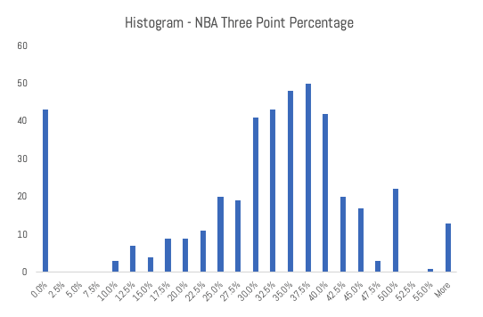 IMAGE 4 NBA Histogram