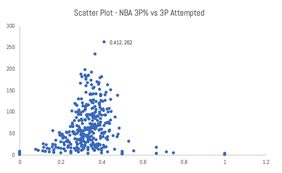 IMAGE 5 NBA Scatterplot