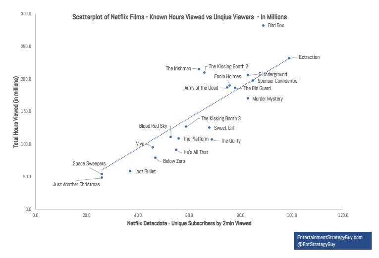 Image Scatter Plot Film