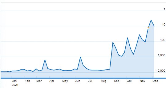 imdb movie meter cowboy bebop