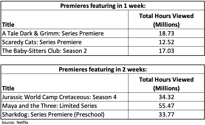Top Series