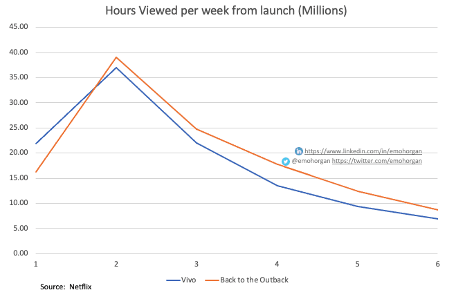 Vivo vs. Back to the Outback Performance