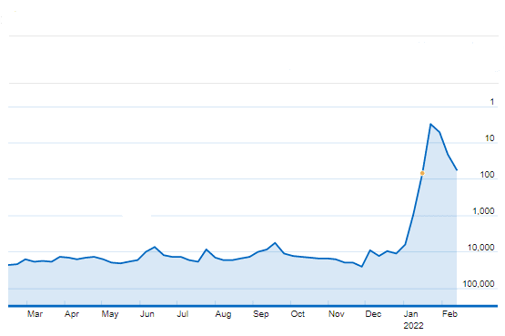 imdb moviemeter chart archive 81