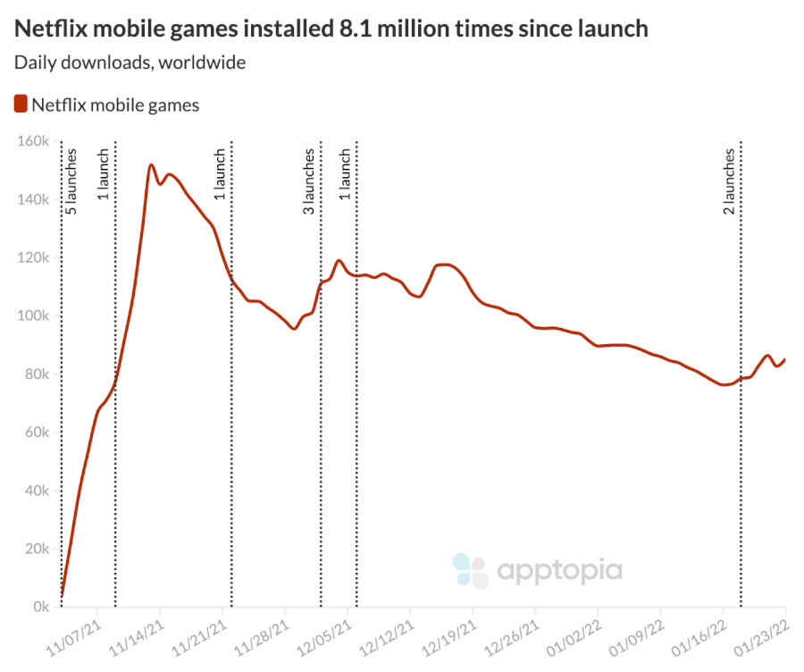 netflix mobile game downloads