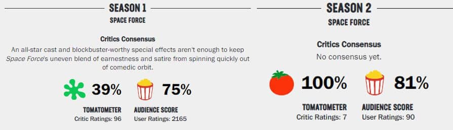 rotten tomato scores for space force season 2