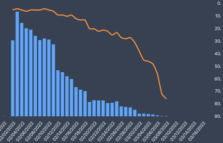 flixpatrol data for raising dion season 2 netflix